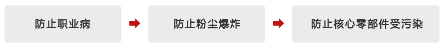 力星激光勝利之星全防護交換臺激光切割機-超強抽煙除塵系統