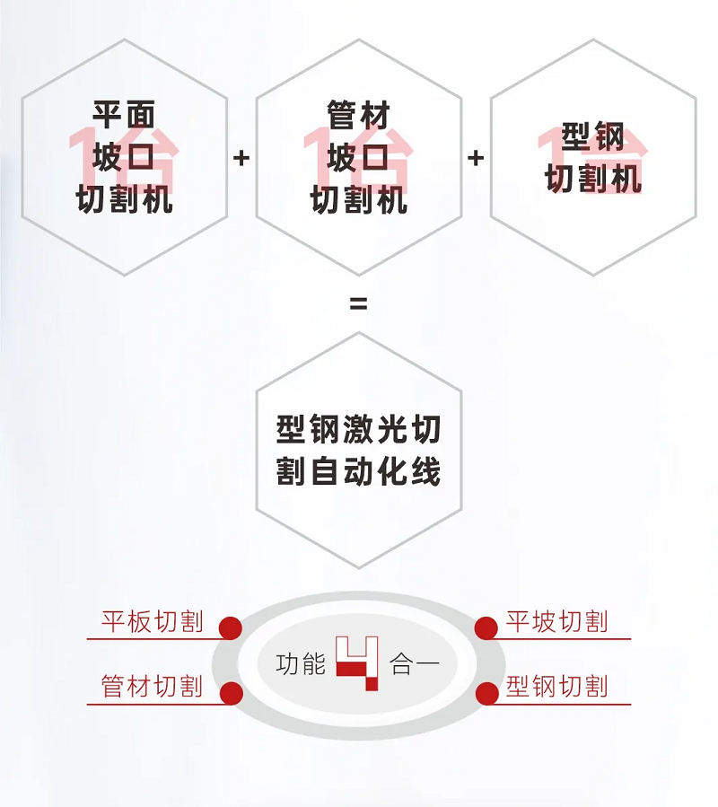 NS-12020H型鋼激光切割機，何以成為鋼構行業的“香餑餑”？