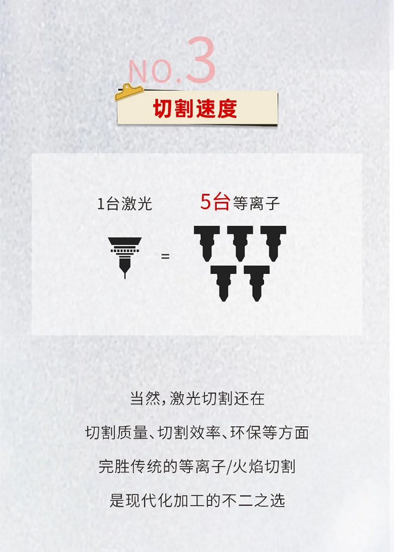 激光切割VS等離子切割，材料利用率誰更勝一籌？